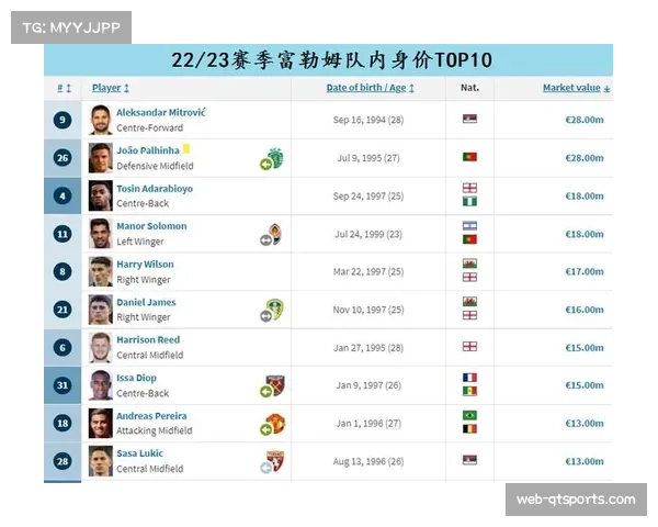 富勒姆农场主绰号由来揭示 1896年球迷投票背后的历史与文化传承 富勒姆农场主绰号由来揭示 1896年球迷投票背后的历史与文化传承