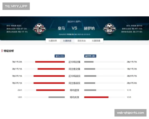 VAR争议频发 皇马赫罗纳一战两次改判引热议 VAR争议频发 皇马赫罗纳一战两次改判引热议