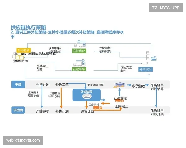 体育产业链条纵向延伸 与先进制造业协同增强