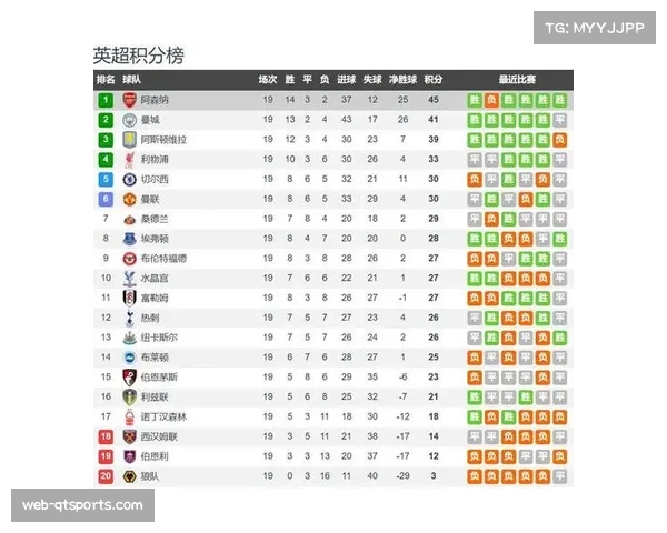 伯恩茅斯对阿森纳，塞门约数据全面领跑